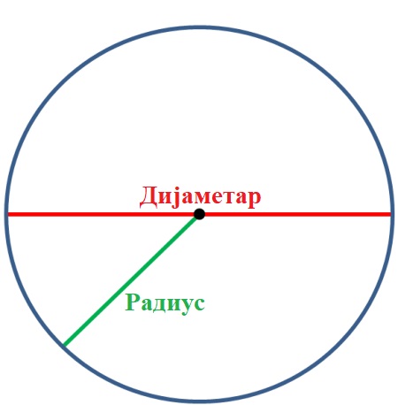 Кружница