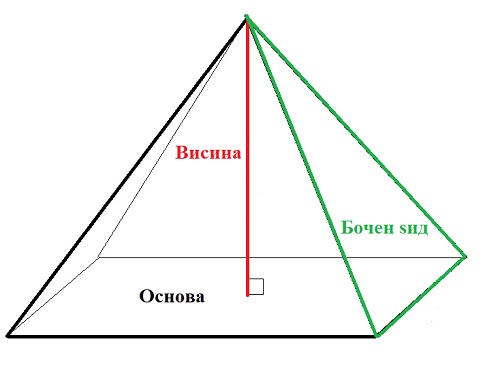 Пирамида