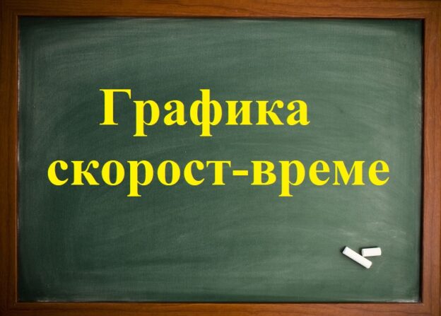 Скорост-време