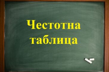 Честота