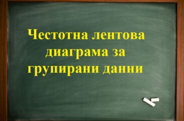 Честотна лентова диаграма групирани данни