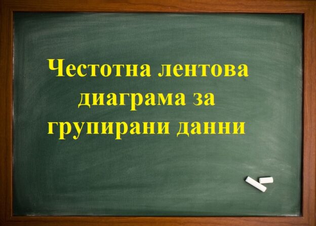 Честотна лентова диаграма групирани данни