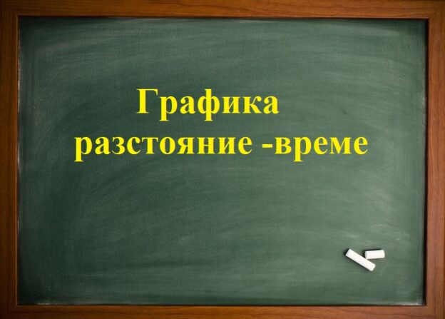 Графика разстояние - време начална