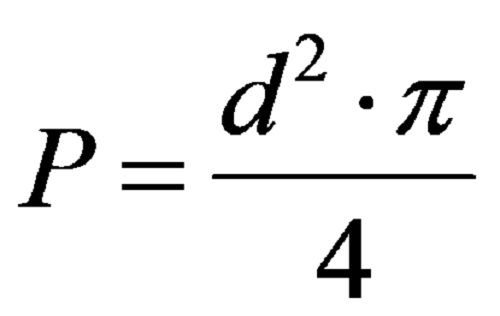 Формула за площта на кръг